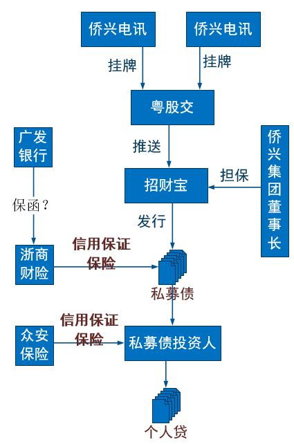 银监会开出史上最大罚单 广发银行因侨兴债被罚722亿元界面新闻