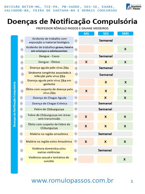 O Que Notificação Compulsoria