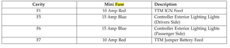 2019 Jeep Compass Fuse Box Diagram Startmycar