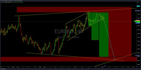 Oandaeurusd Chart Image By Wave Trader — Tradingview