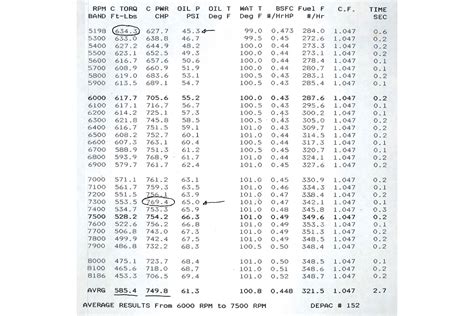 Dart Pro 1 Ls3 Heads Flow Chart Chart Walls