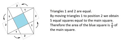 Geometry Area Of A Square Inside A Square Created By Connecting Point