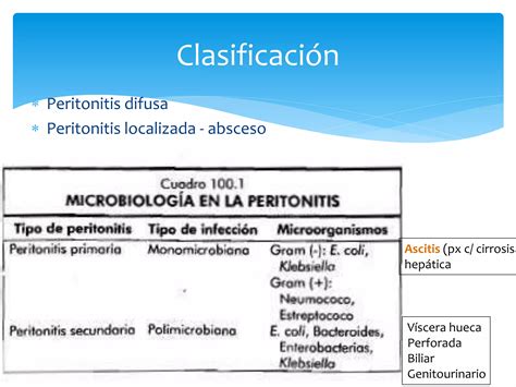 S Ndrome De Irritaci N Peritoneal Y Peritonitis Ppt