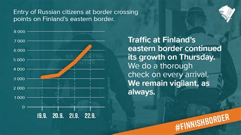 Rajavartiolaitos On Twitter Traffic At Finlands Eastern Border