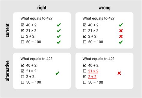 Selection What Is The Best Way To Show Results Of A Multiple Choice