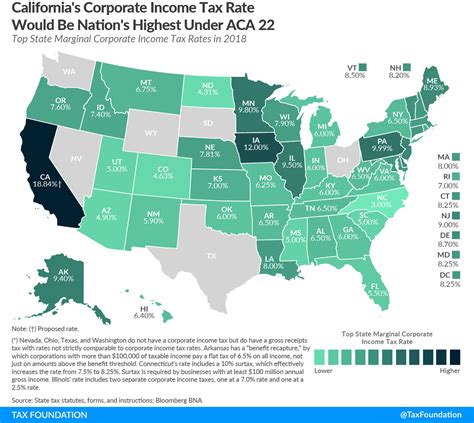 How Much Are California State Income Taxes - Tax Walls