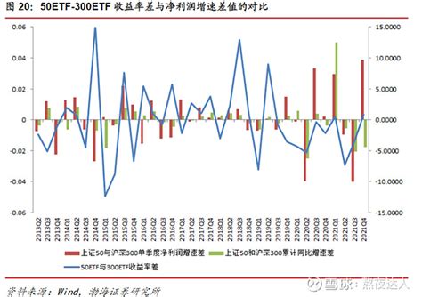 干货！一文看懂套利策略核心要点——我要稳稳的幸福 套利策略总览——干货套利策略的本质，是“一价定律”在金融市场不同资产中的灵活应用，也正是因为