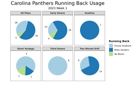 NFL Week 1 Fantasy Football Game Recap Carolina Panthers Vs Atlanta