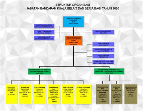 Jabatan Bandaran Kuala Belait dan Seria, Kementerian Hal Ehwal Dalam ...