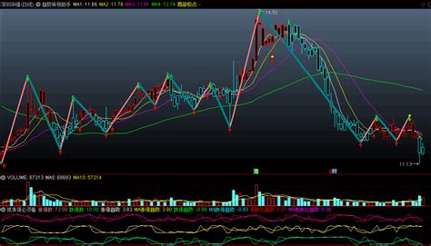 〖趋势辨别助手〗主图指标 缠论拐点定位 帮快速判断趋势的指标 通达信 源码通达信公式好公式网