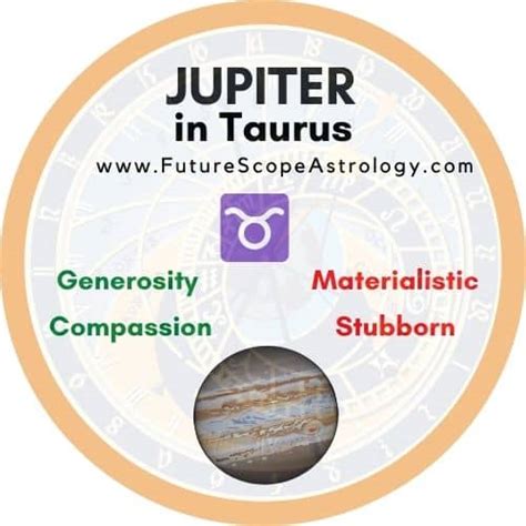 Jupiter Retrograde In Taurus 2024 Roxy Wendye