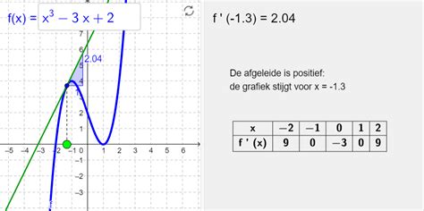 Teken Van Afgeleide GeoGebra