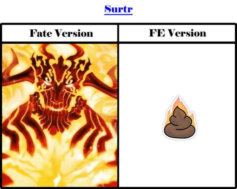 Fate Version Vs Fire Emblem Version: Surtr (Cross post with /r ...