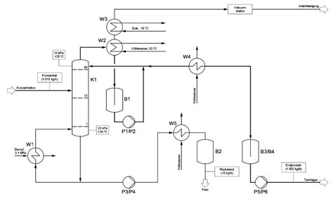 control engineering - Block diagram vs flow chart? - Engineering Stack ...