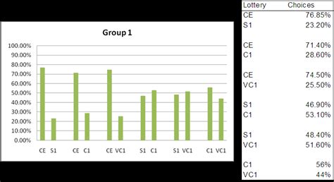 summary  binary choice  group   scientific diagram