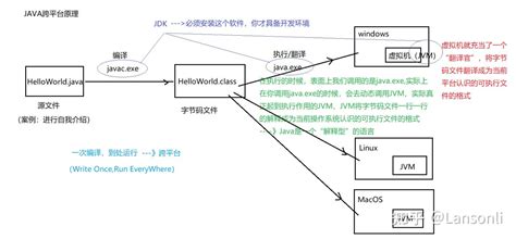 大数据必学java基础（二）：java核心机制 知乎