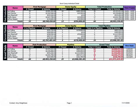 Free Pto Tracker Excel Template