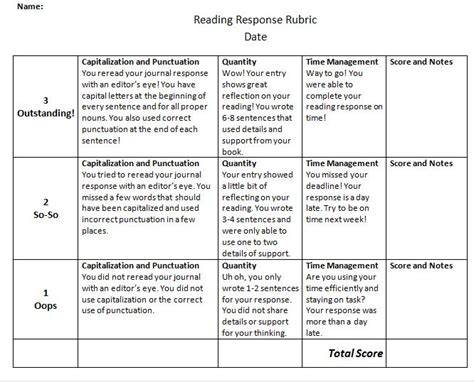 Readers Response Journal Rubric Reading Response Journals Reading