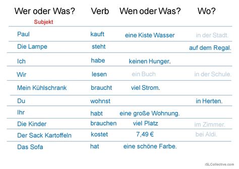 Satzbausteine Deutsch DAF Powerpoints