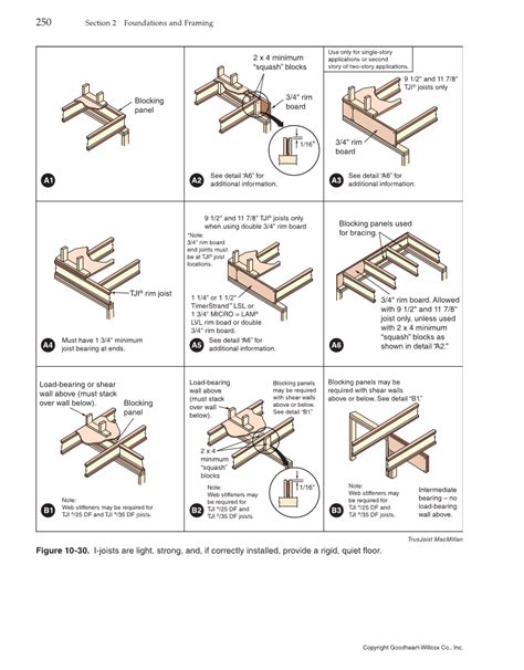 Modern Carpentry 12th Edition Page 250