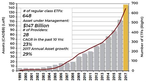 2018 ETF Predictions - Evolve ETFs