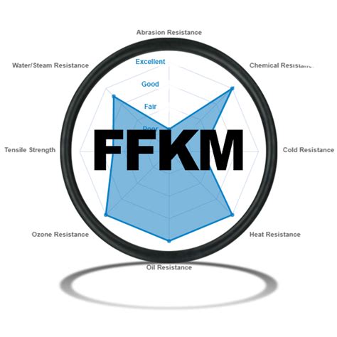 Perfluoroelastomer Ffkm O Rings For High Temperature Esp International