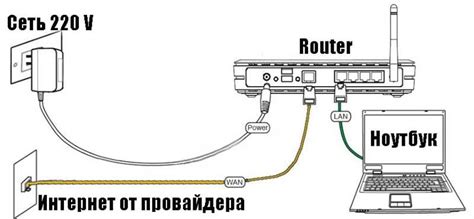 Как подключить роутер к ноутбуку? - Все инструкции и руководства ...