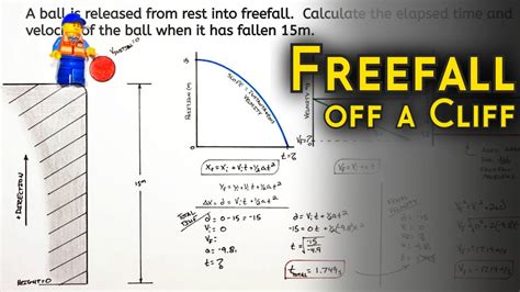 Acceleration Vs Time Graph Free Fall