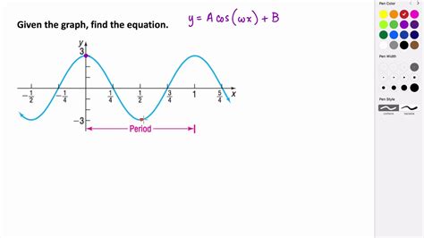 Writing The Equation Of Sinusoidal Functions From A Graph YouTube