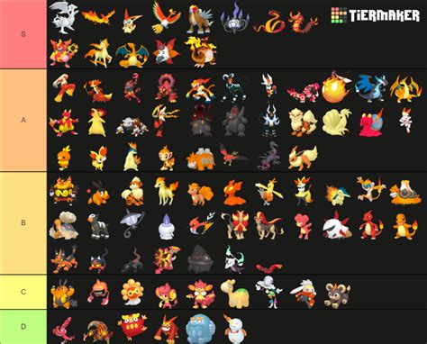 Fire Type Pokemon Tier List Community Rankings Tiermaker