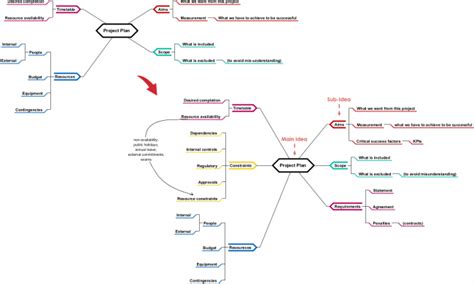 mind map diagrams  project plan refined visual paradigm