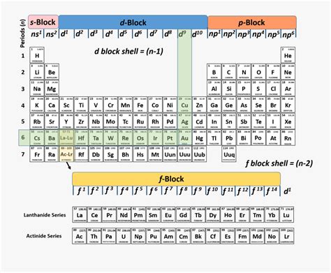 Clip Art Mercury Electron Configuration - N 1 Shell Periodic Table , Free Transparent Clipart ...