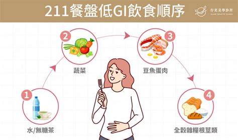 探索211餐盤減肥法，輕鬆瘦身的健康秘訣