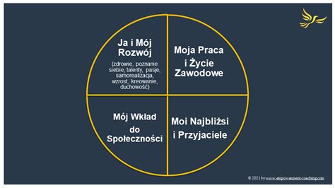 Test Ko A Ycia W Coachingu Narz Dzie Coachingowe Rozwoju Osobistego