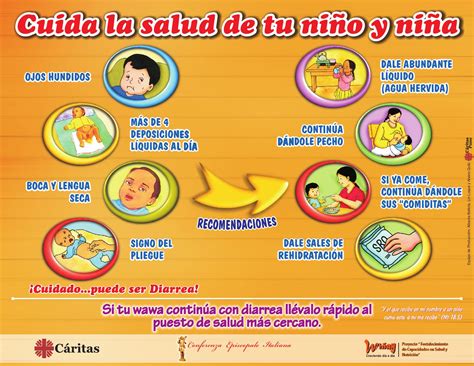 Cuída la Salud de tu Niño y Niña by Cáritas Puno Issuu