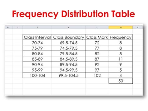 Frequency Distributions and Graphs