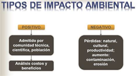 Cuáles son los tipos de impacto ambiental Blog didáctico