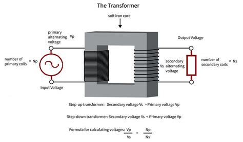 Single Phase Transformer Single Line Diagram Symbol Of Trans