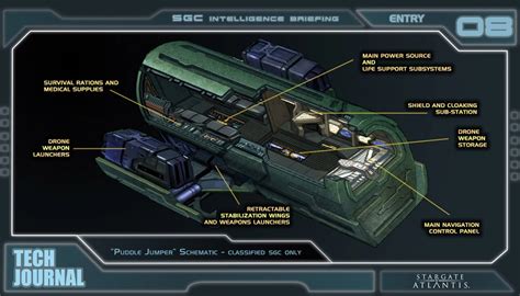 Puddle Jumper Stargate Stargate Ships Stargate Atlantis