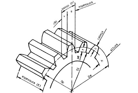 Engrenagem Cilíndrica De Dentes Retos Parte I Rodrigo Fernandes