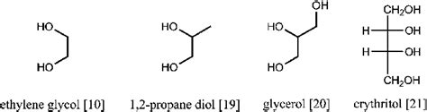 Common Hydrogenolysis Byproducts In Hydrolytic Hydrogenation Of