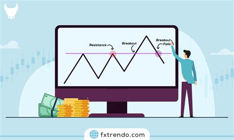 Comment reconnaître une fausse cassure ou Fake Breakout