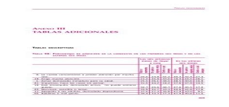 Anexo Iii Tablas Adiciona