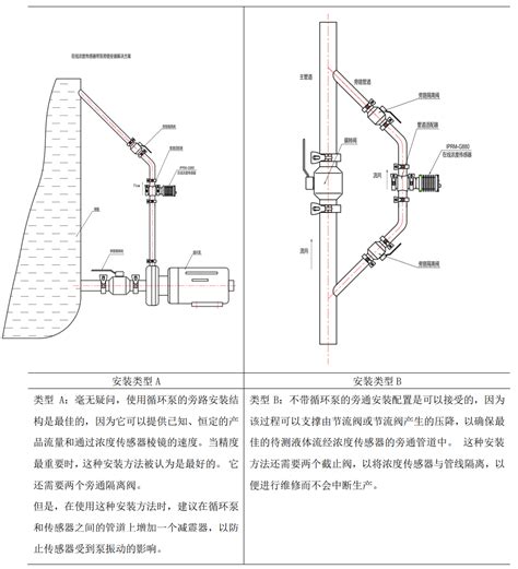 Cyr C Eg型在线乙二醇浓度分析仪楚一测控