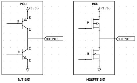 Stm Gpio