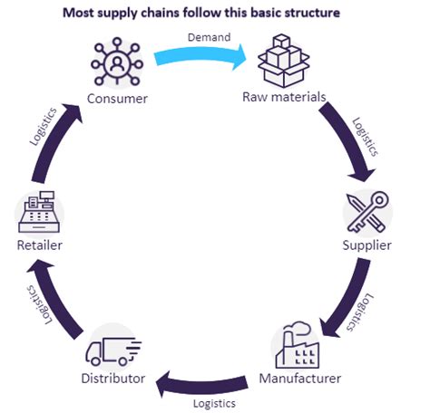 Supply Chain Disruption Thematic Intelligence Market Research