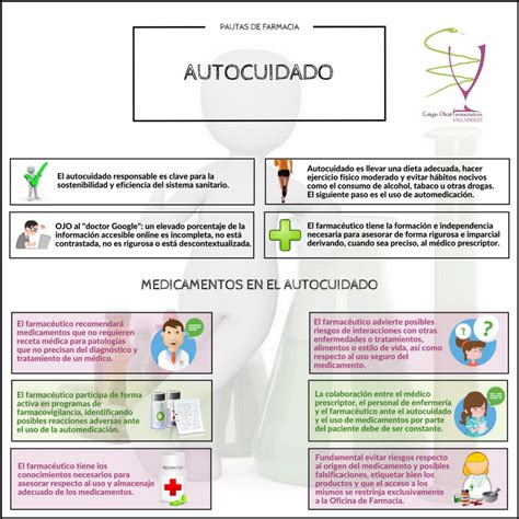 Autocuidado Infografia