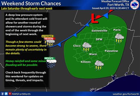 Nws Fort Worth On Twitter Windy Warm And Humid Conditions Continue