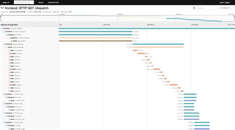 Jaeger Vs Opentelemetry Comparison