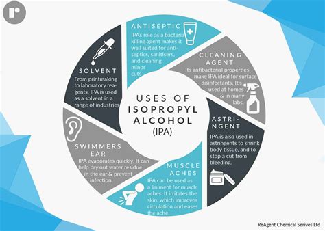 What Are the Uses of Isopropyl Alcohol? | The Chemistry Blog